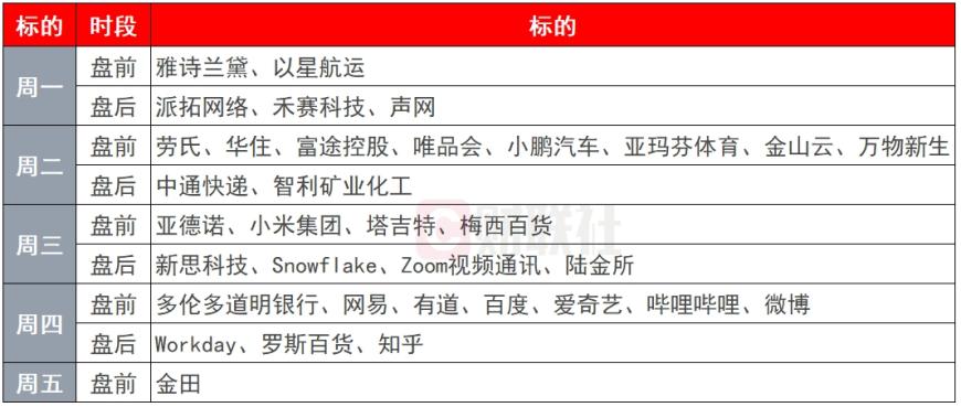 周一至周五分析图片